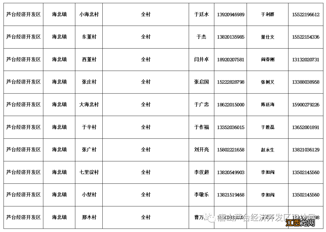 唐山芦台新冠肺炎问诊热线 唐山芦台新冠肺炎问诊热线电话