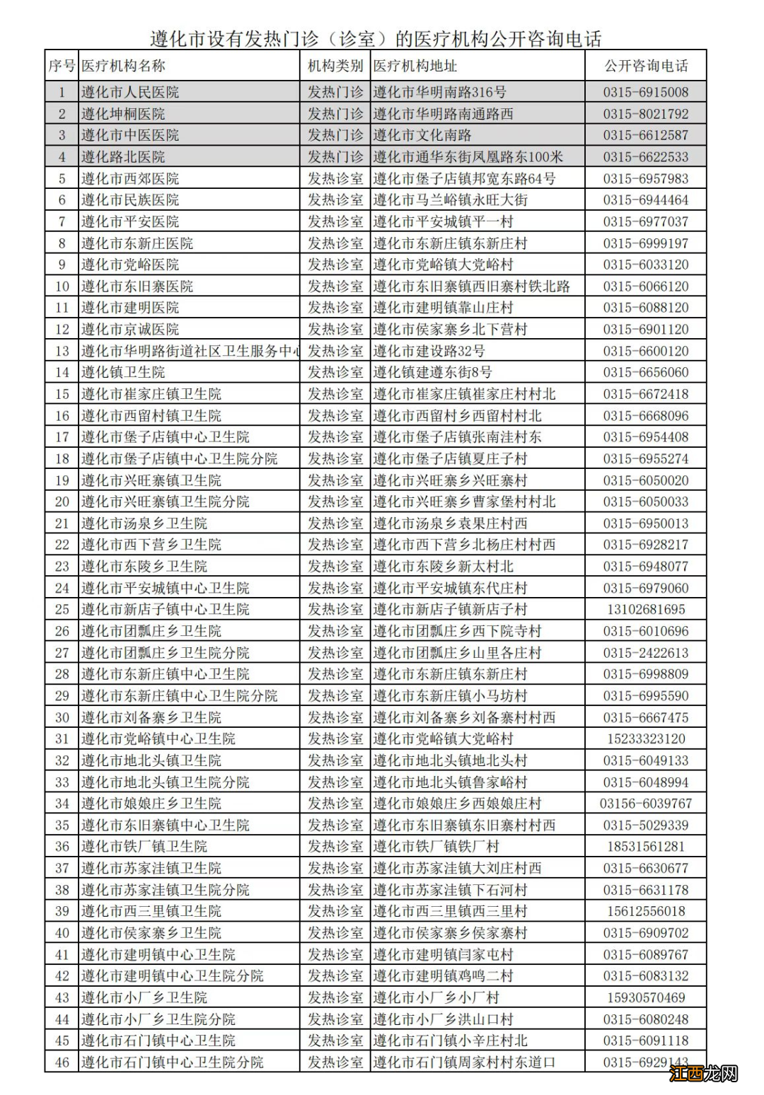 唐山遵化市发热门诊新冠肺炎问诊咨询电话