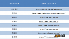 2022厦门市卫生事业单位专项招聘公告 2020厦门市医疗卫生事业单位11月份招聘