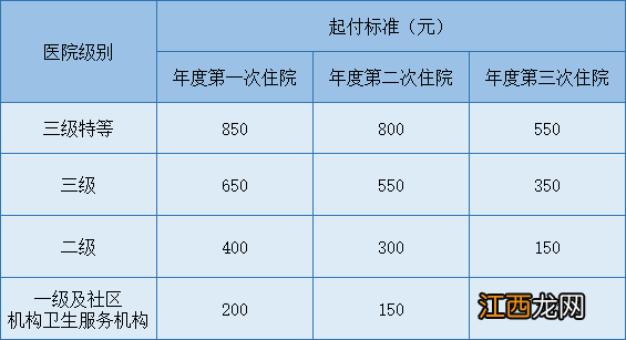 西安职工医保怎么办理手续 西安职工医保办退休要什么材料