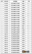 2022闵行区区筹公租房第八次选房公告 上海市公租房市筹项目