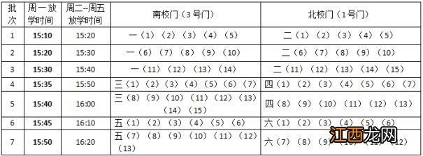 2021无锡堰桥实验小学春学期开学报到须知