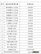 2022唐山迁西县新冠肺炎医疗救治问诊咨询电话