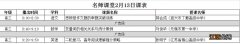 无锡市教育学会论文2021 2021无锡名师课堂高三课表