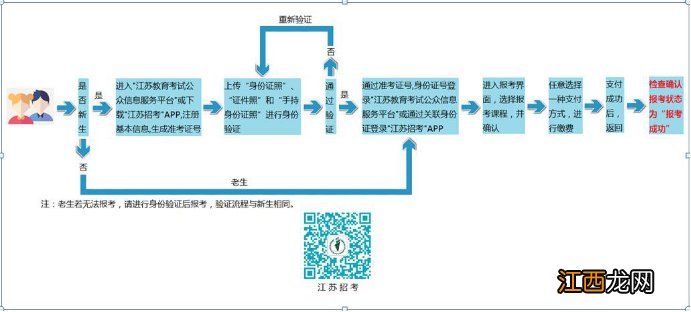 无锡自考网上报名入口网址 无锡自考网上报名入口