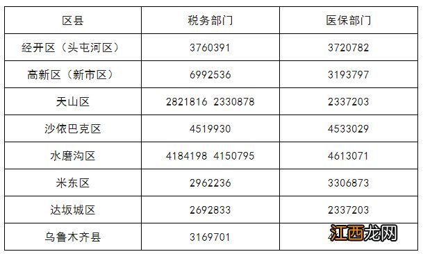 2021年乌鲁木齐城乡居民医保缴费 2023乌鲁木齐城乡居民医保缴费多少