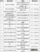 宜昌当阳市发热门诊电话是多少啊 宜昌当阳市发热门诊电话是多少