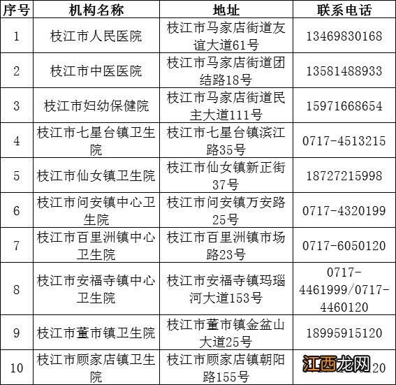 2022枝江市发热门诊电话是多少