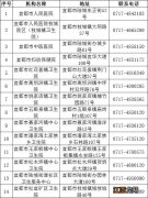 2022年12月更新宜都发热门诊电话是多少？