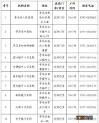 寻乌县24小时发热门诊地址+咨询电话 乌当区发热门诊电话