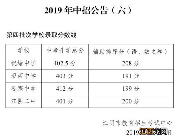 江阴市高中录取分数线 江阴中考历年录取分数线