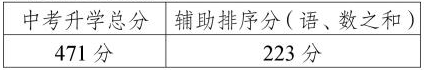 江阴市高中录取分数线 江阴中考历年录取分数线