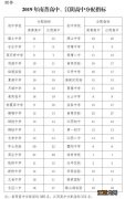 江阴南菁中学2021自主招生名单 江阴南菁高中历年分配指标