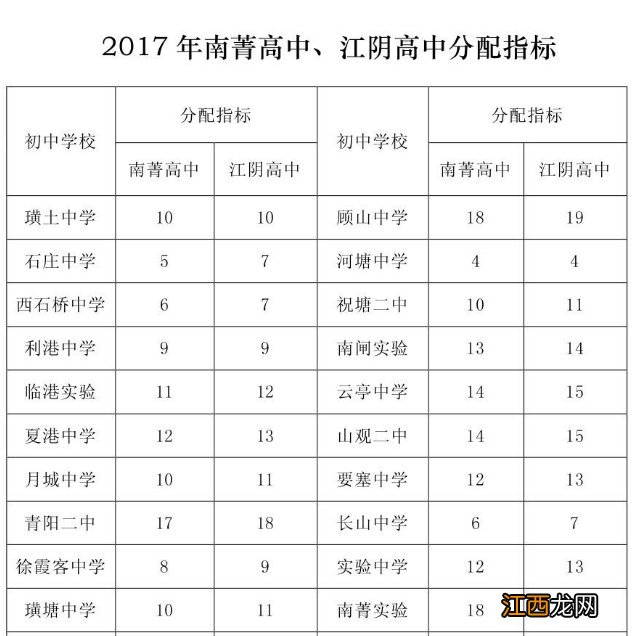 江阴南菁中学2021自主招生名单 江阴南菁高中历年分配指标