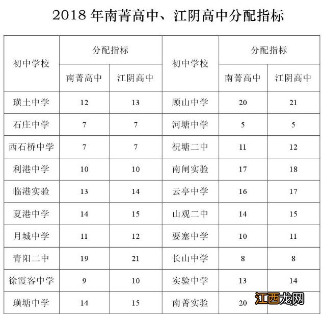 江阴高中分配指标与竞争指标 江阴高中历年分配指标