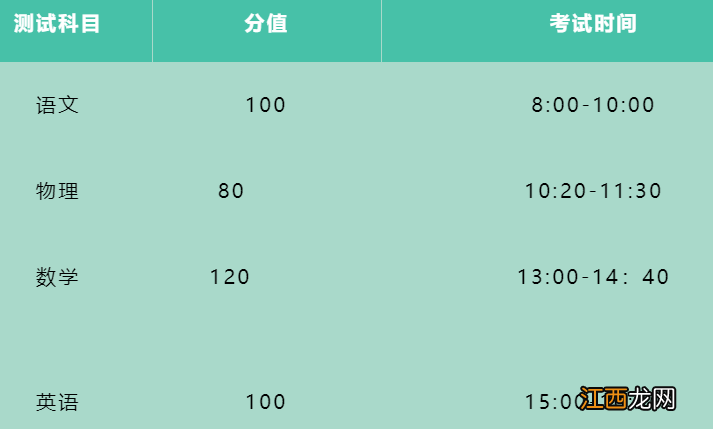 2020江阴高中招生计划 2022年江阴高中自主招生方案