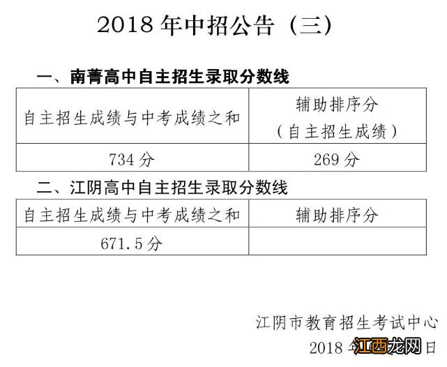 江阴高中历年自主招生分数线 江阴重点高中分数线