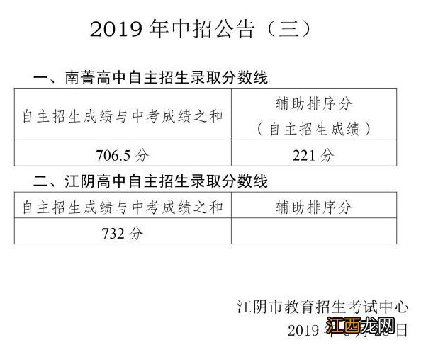 江阴高中历年自主招生分数线 江阴重点高中分数线