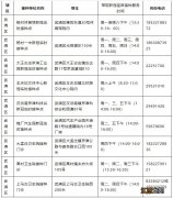 天津武清区新冠疫苗咨询电话 天津武清区新冠疫苗接种门诊信息