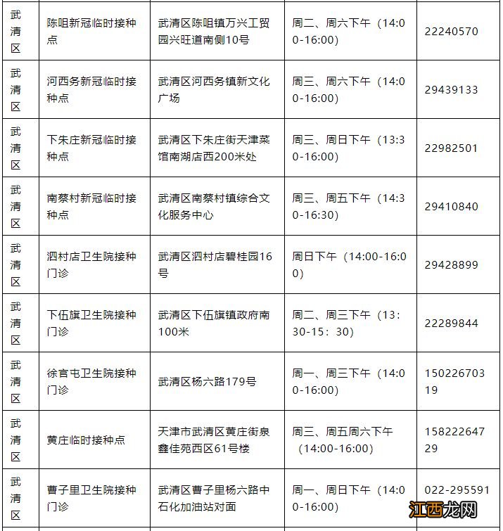 天津武清区新冠疫苗咨询电话 天津武清区新冠疫苗接种门诊信息