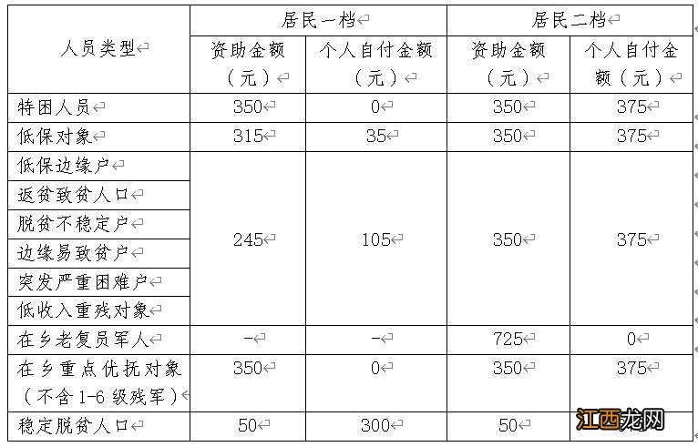 重庆市江津区社会保险局官网 重庆江津区居民医保参保指南