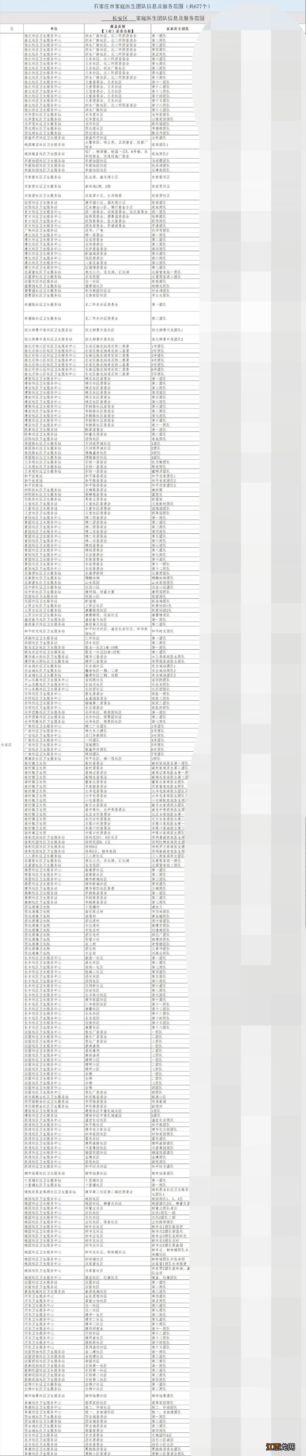 石家庄家庭医生团队信息及服务范围 石家庄家庭医生团队信息及服务范围表