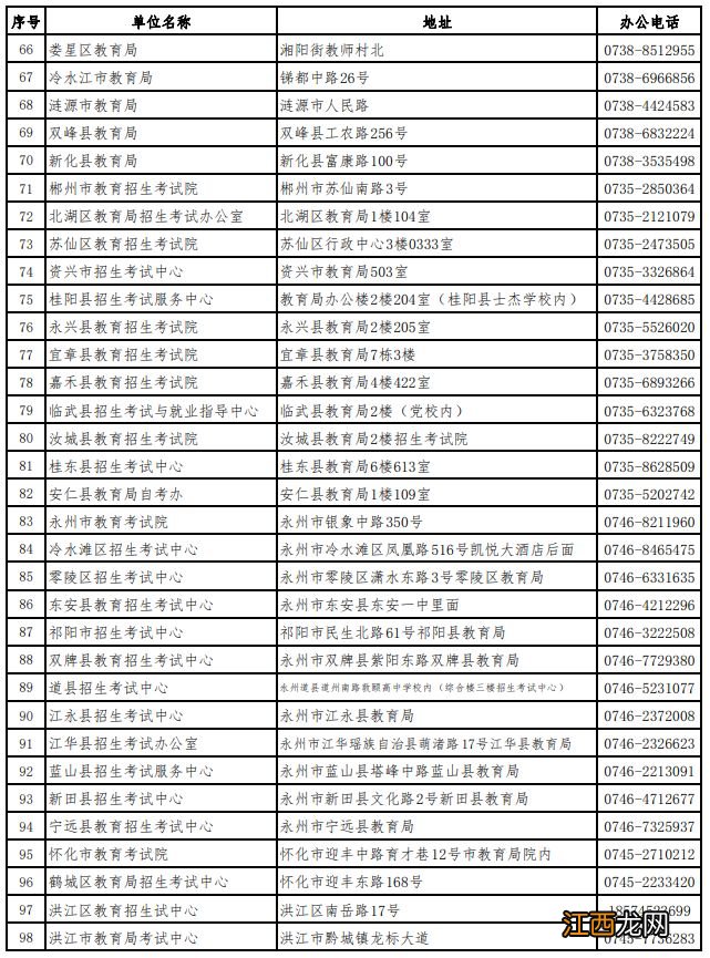 湖南省高等教育自学考试各级自考管理部门联系方式