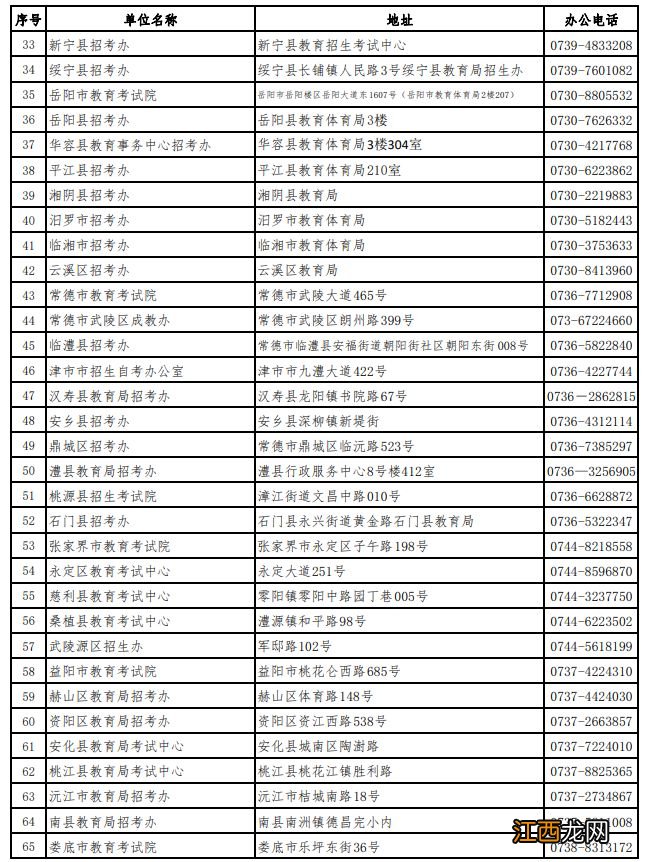 湖南省高等教育自学考试各级自考管理部门联系方式