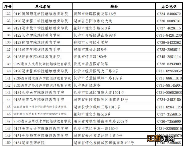 湖南省高等教育自学考试各级自考管理部门联系方式