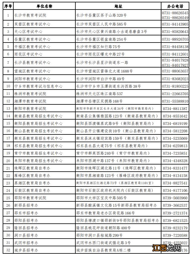 湖南省高等教育自学考试各级自考管理部门联系方式