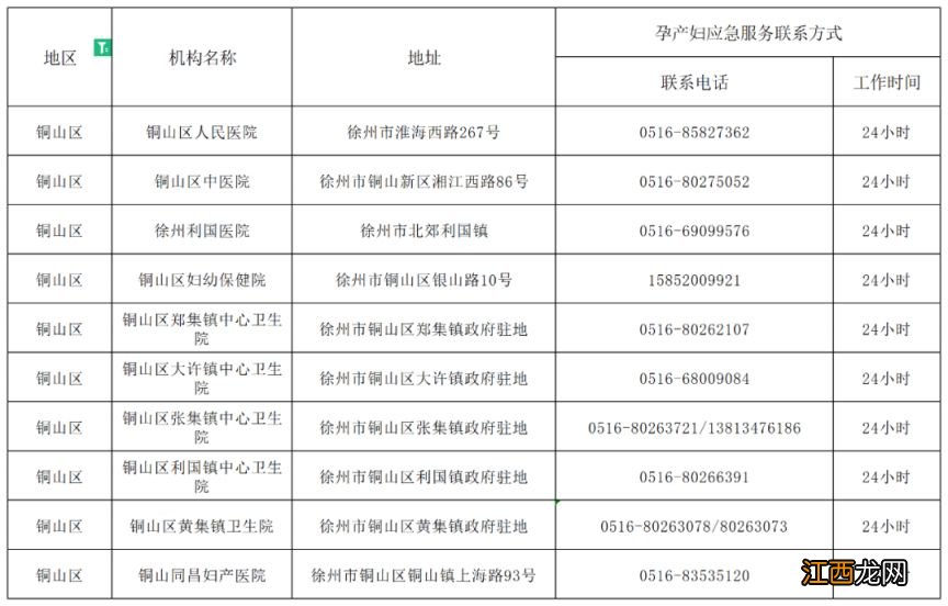 徐州市铜山区孕产妇健康服务应急热线