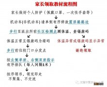 江苏省无锡市雪浪中心小学 2020无锡雪浪中心小学教科书发放通知