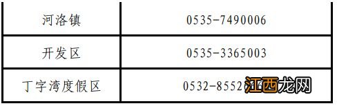 莱阳市疫情防控咨询电话汇总 莱阳疫情防控举报电话