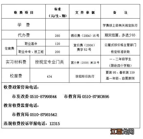 2022宜兴春季学期各类学校收费项目与标准