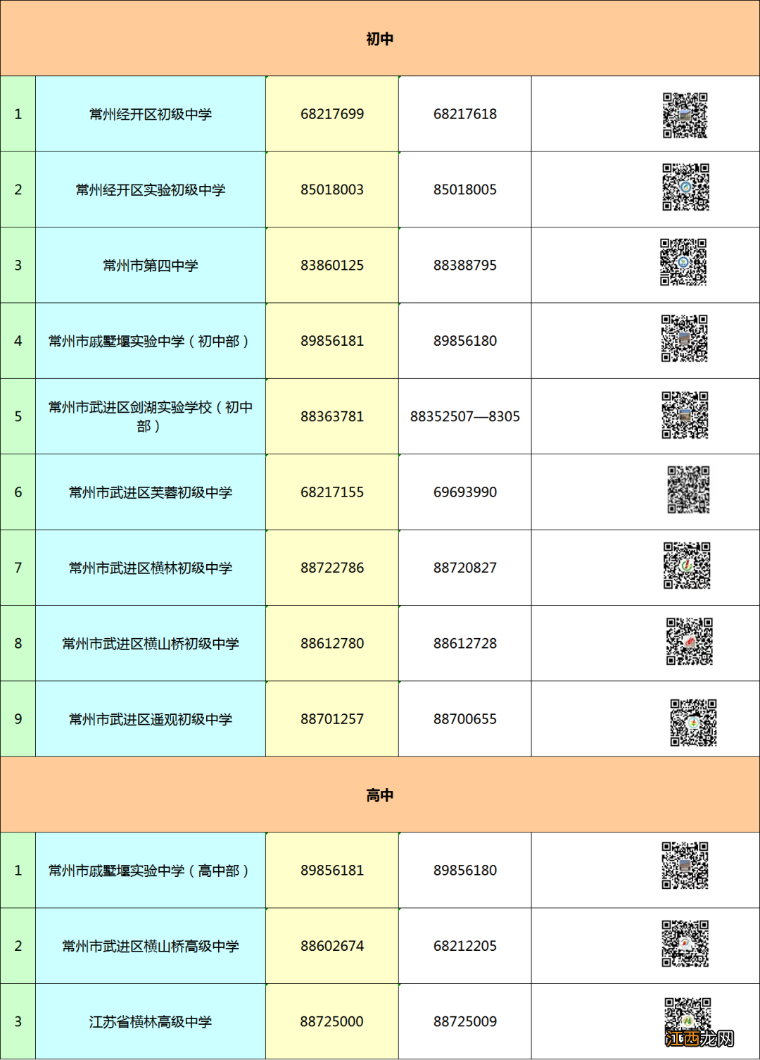 2022年常州经开学校招生咨询电话 常州经开区学校