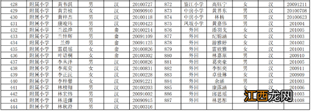 2022年罗源县七年级按户籍划片招生情况