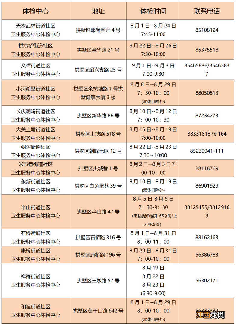 2022年杭州拱墅城乡居民健康体检指南视频 2022年杭州拱墅城乡居民健康体检指南