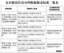 西安公租房申请时人均住房面积怎么算