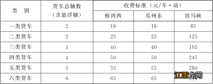 客车+货车 甘肃马鬃山至桥湾至瓜州公路收费标准