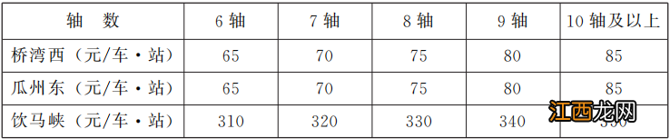 客车+货车 甘肃马鬃山至桥湾至瓜州公路收费标准