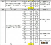 常州普通话水平考试时间 常州普通话考试内容