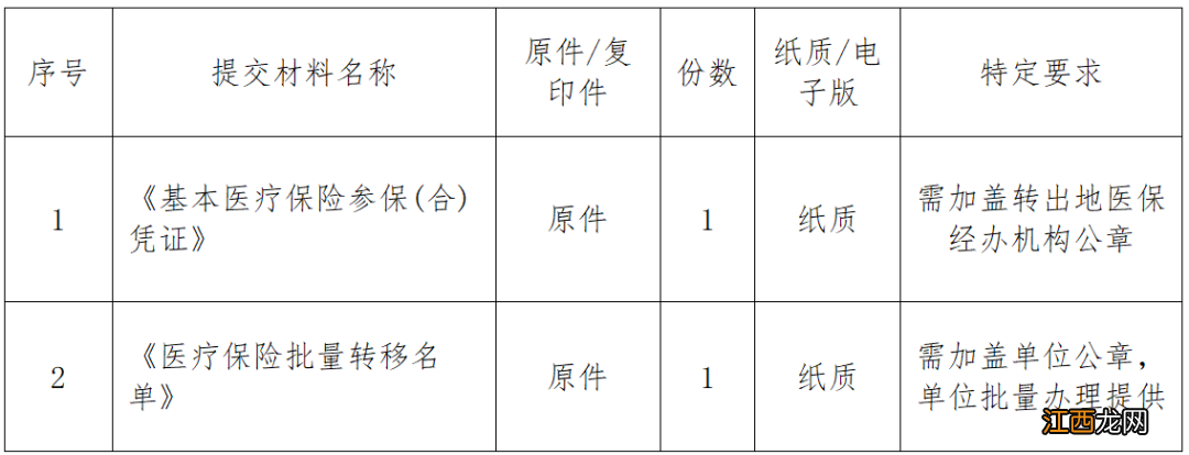 南宁流动就业人员医保转入网上办理入口及流程