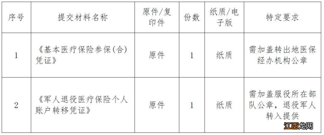 南宁流动就业人员医保转入网上办理入口及流程