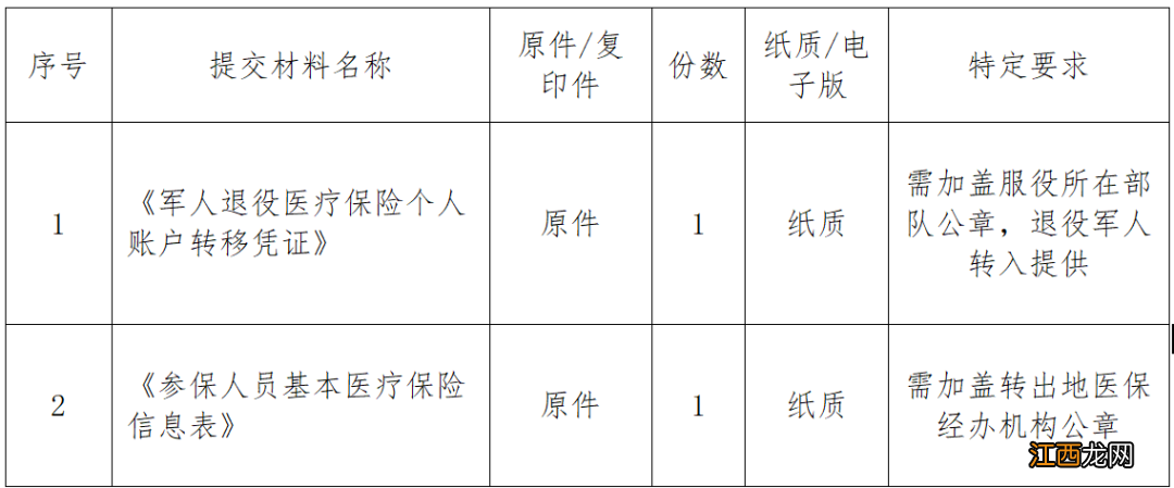 南宁流动就业人员医保转入网上办理入口及流程