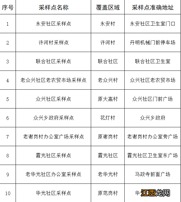 8月5日合肥众兴乡全员免费核酸检测 合肥春运核酸检测