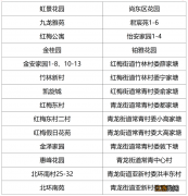 2022年常州市虹景小学秋学期新生入学通告