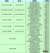 2020年常州钟楼最新教育集团名单汇总 常州钟楼实验中学2020升学率