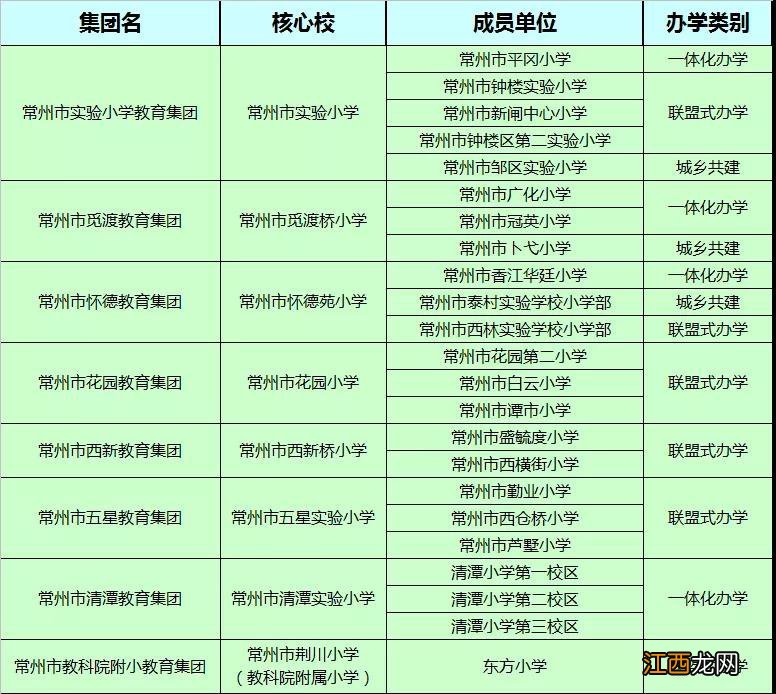 2020年常州钟楼最新教育集团名单汇总 常州钟楼实验中学2020升学率