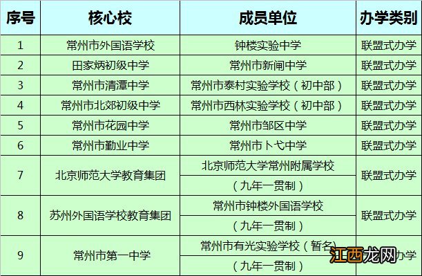 2020年常州钟楼最新教育集团名单汇总 常州钟楼实验中学2020升学率