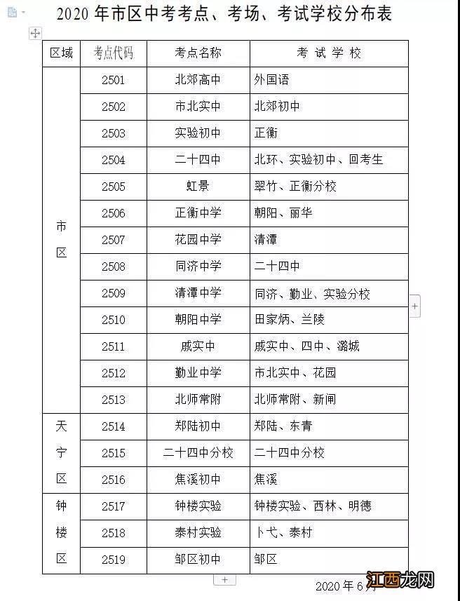 2020年常州中考招生计划 2020年常州中考考点安排